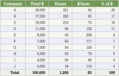 Earnings Table